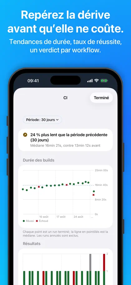 Screenshot 6 di 6 di Andon for Xcode Cloud