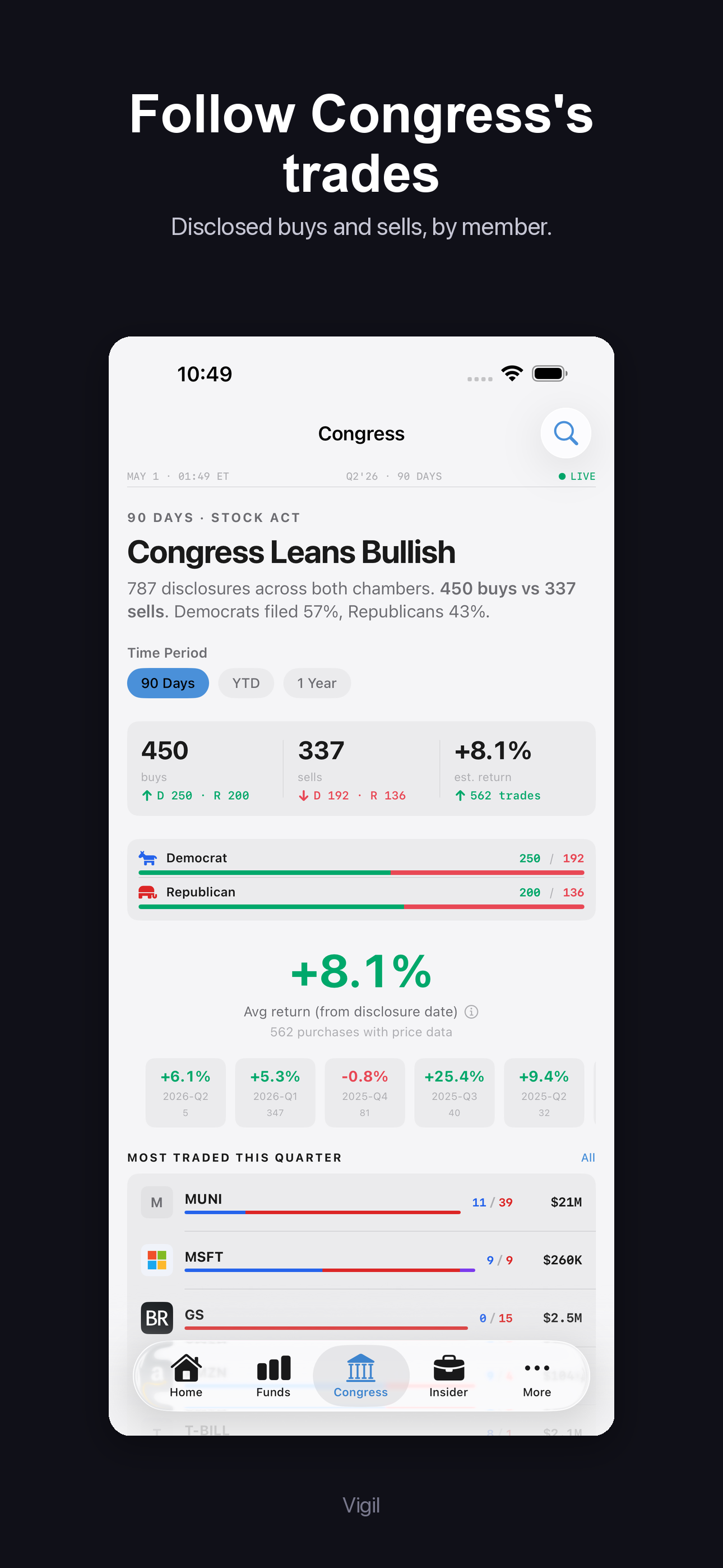 Vigil - Smart Money Tracker screenshot 4