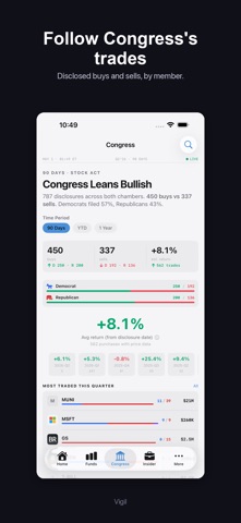 Vigil - Smart Money Tracker screenshot