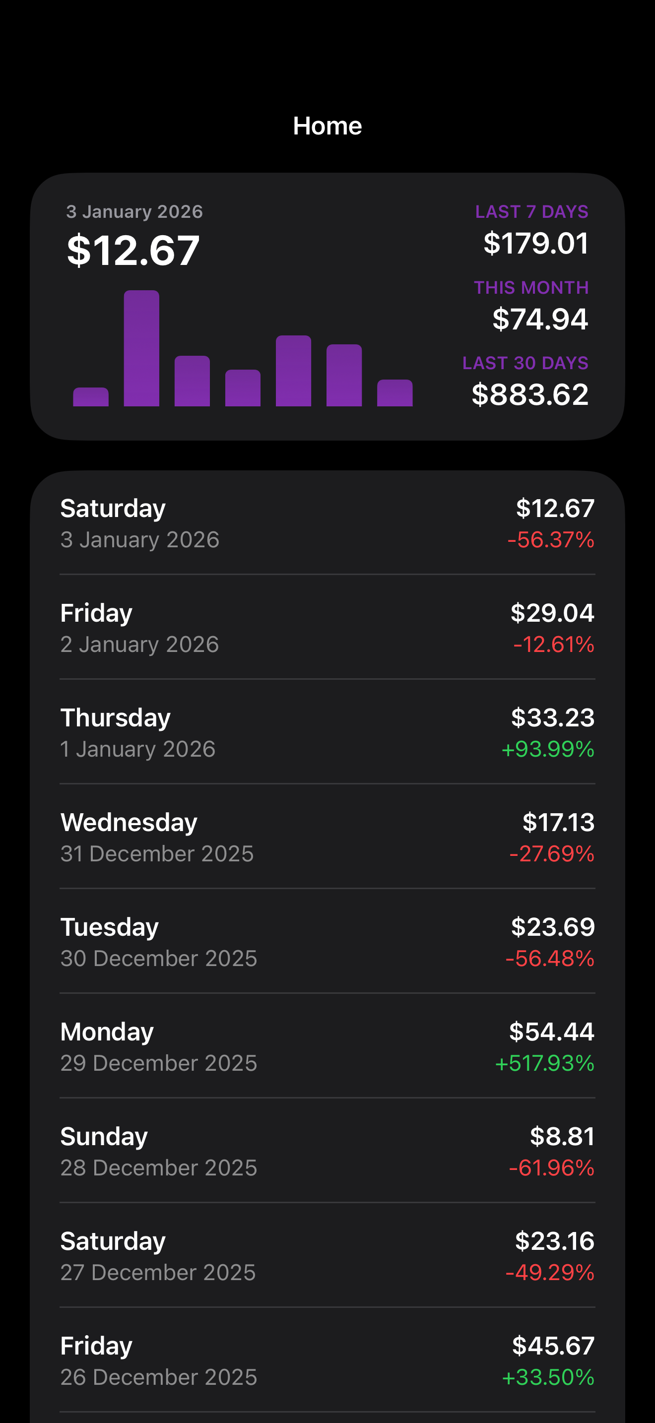 AppSales for App Store Connect