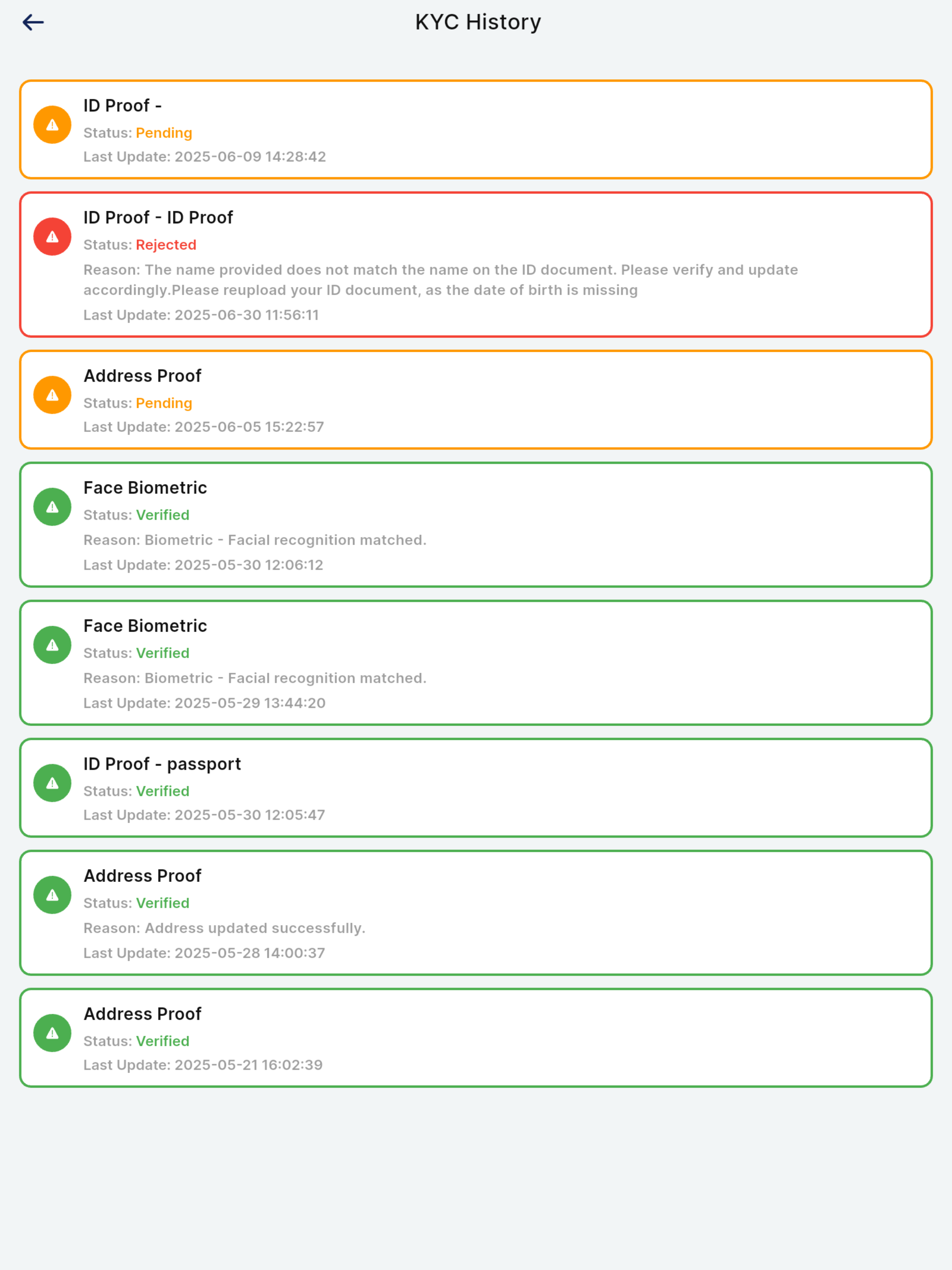 BITYPAY KYC
