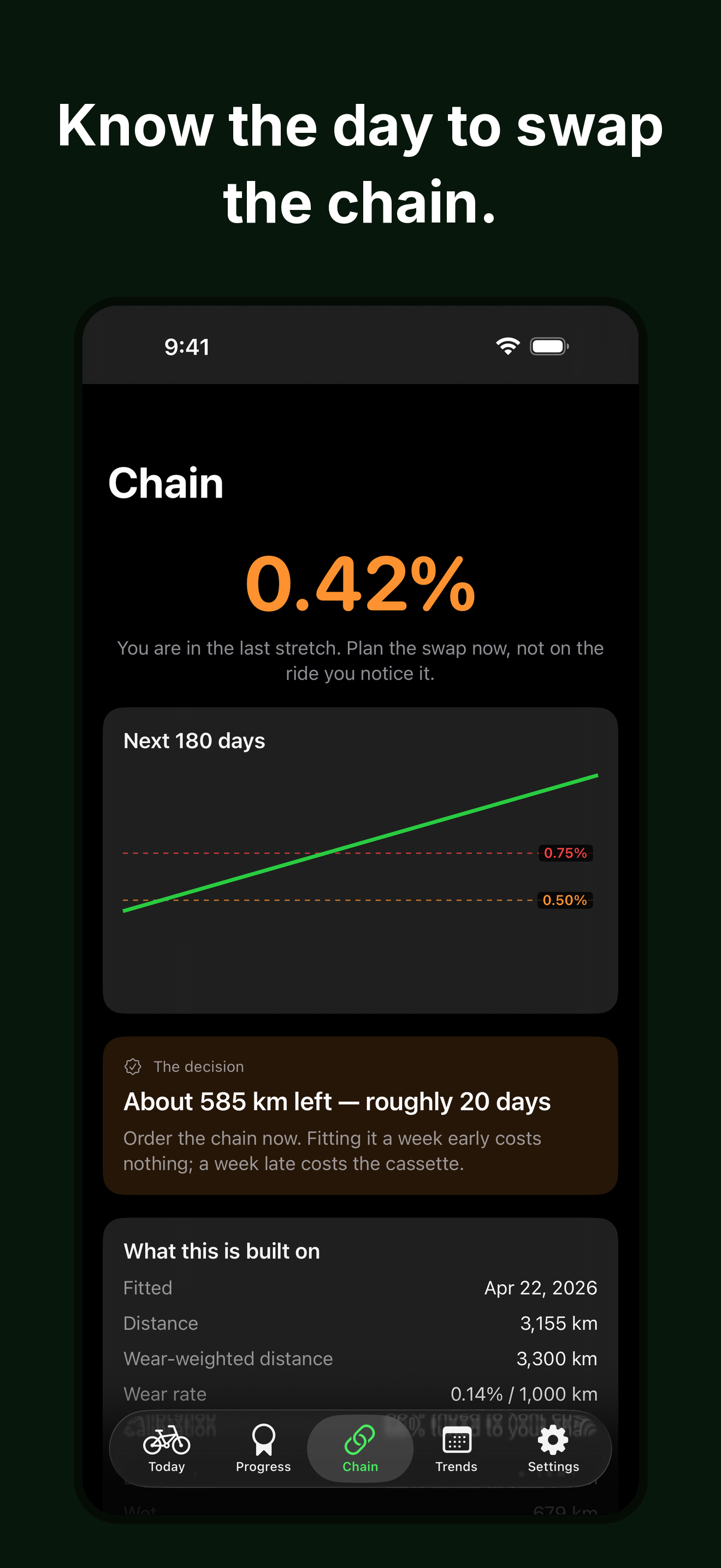 Bike Chain Wear: Wax & Lube