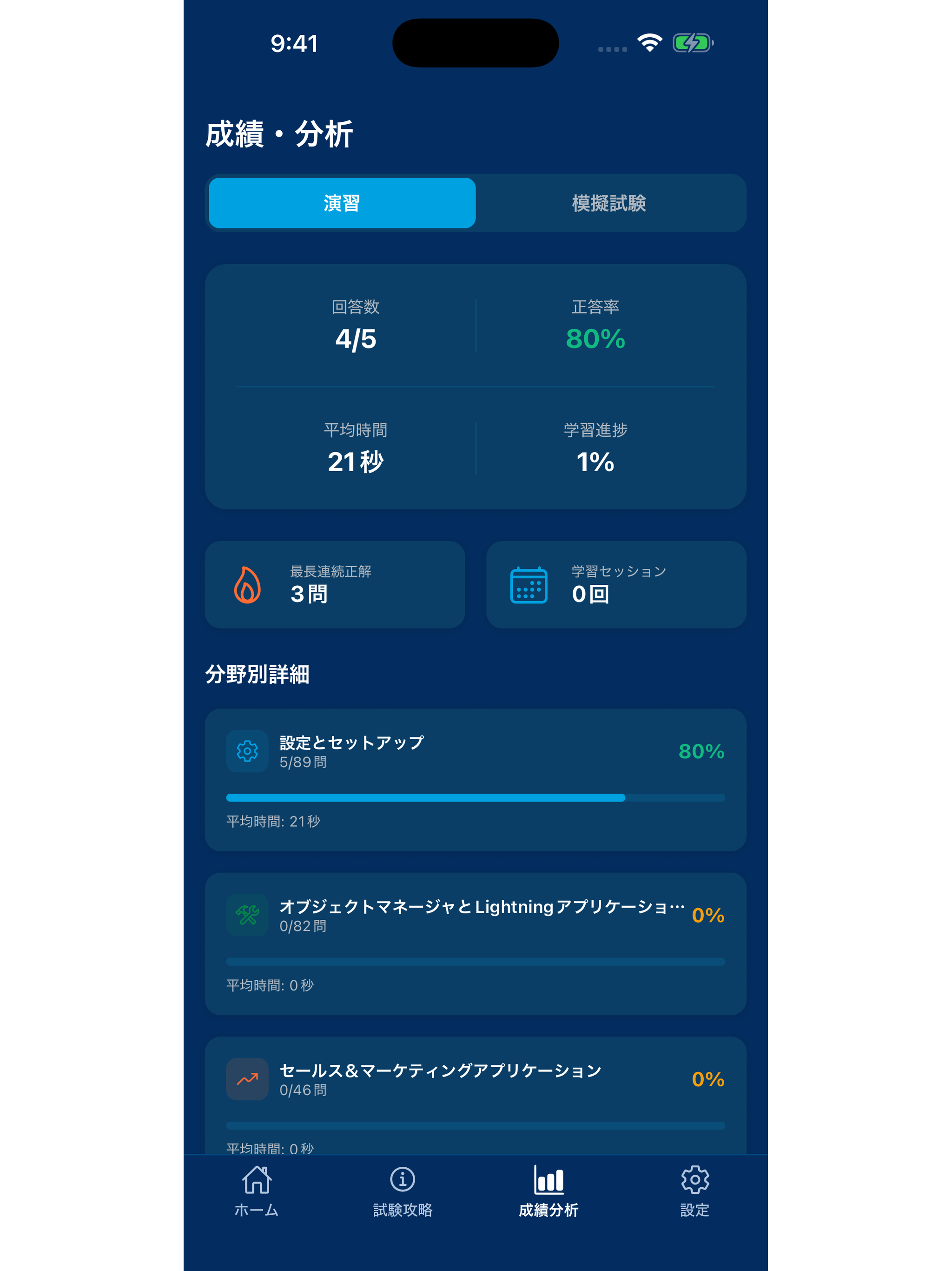 Salesforce認定アドミニストレーター試験対策