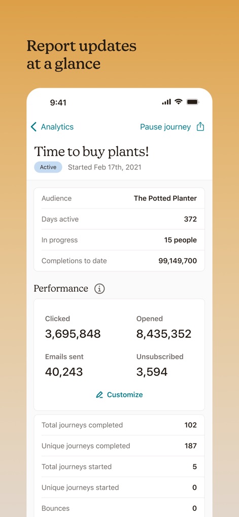 Mailchimp Email Marketing - Users can quickly grasp campaign effectiveness through the in-depth performance metrics like "Clicked" and "Opened" counts, alongside a clear summary of "Total journeys completed."