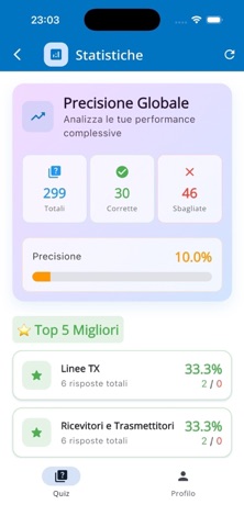 Quiz Radioamatori screenshot