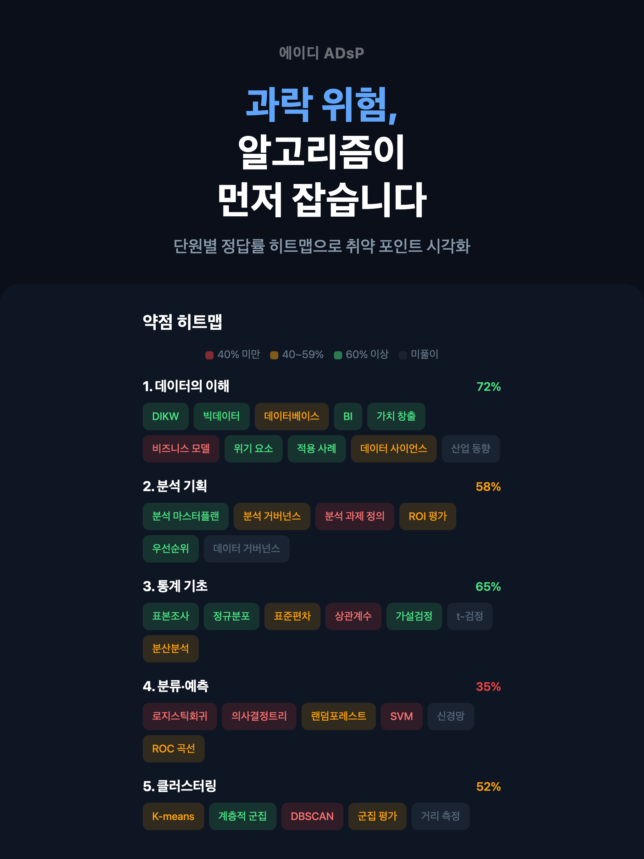 에이디 - ADsP(데이터분석 준전문가) 시험 대비