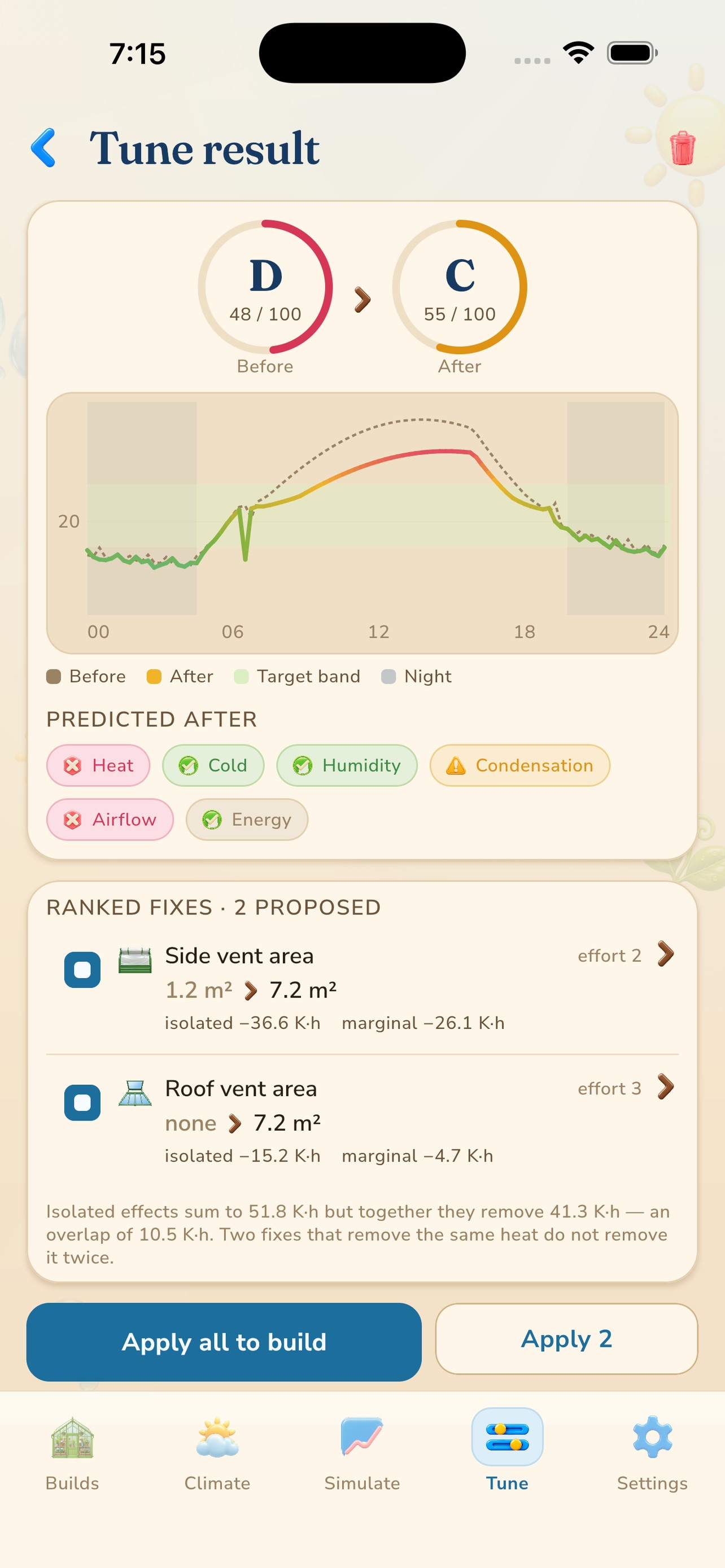 Screenshot 9 of Peacha Molus