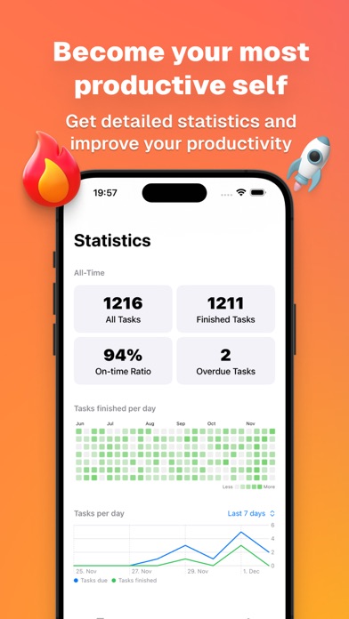 Daily Planner & Todo: Doday Screenshot