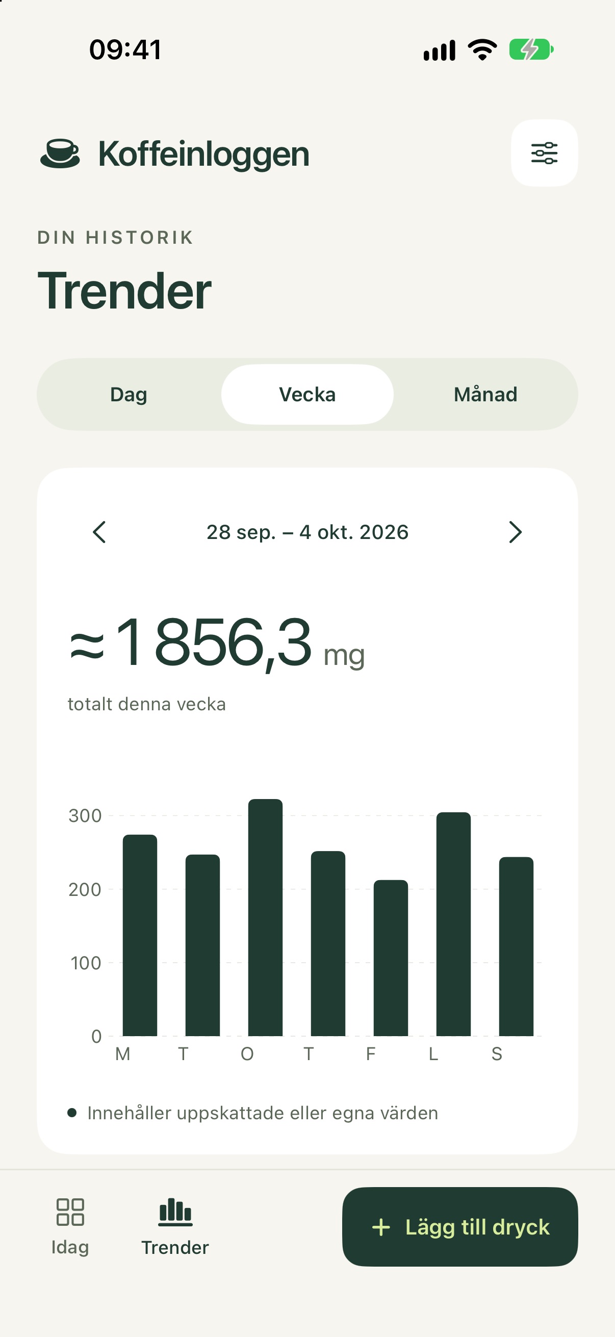Screenshot 2 of Koffeinloggen: Logga koffein
