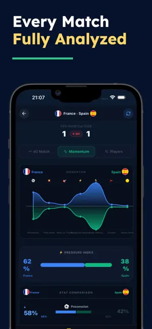 AI Scorecast Pro iPhone screenshot 5
