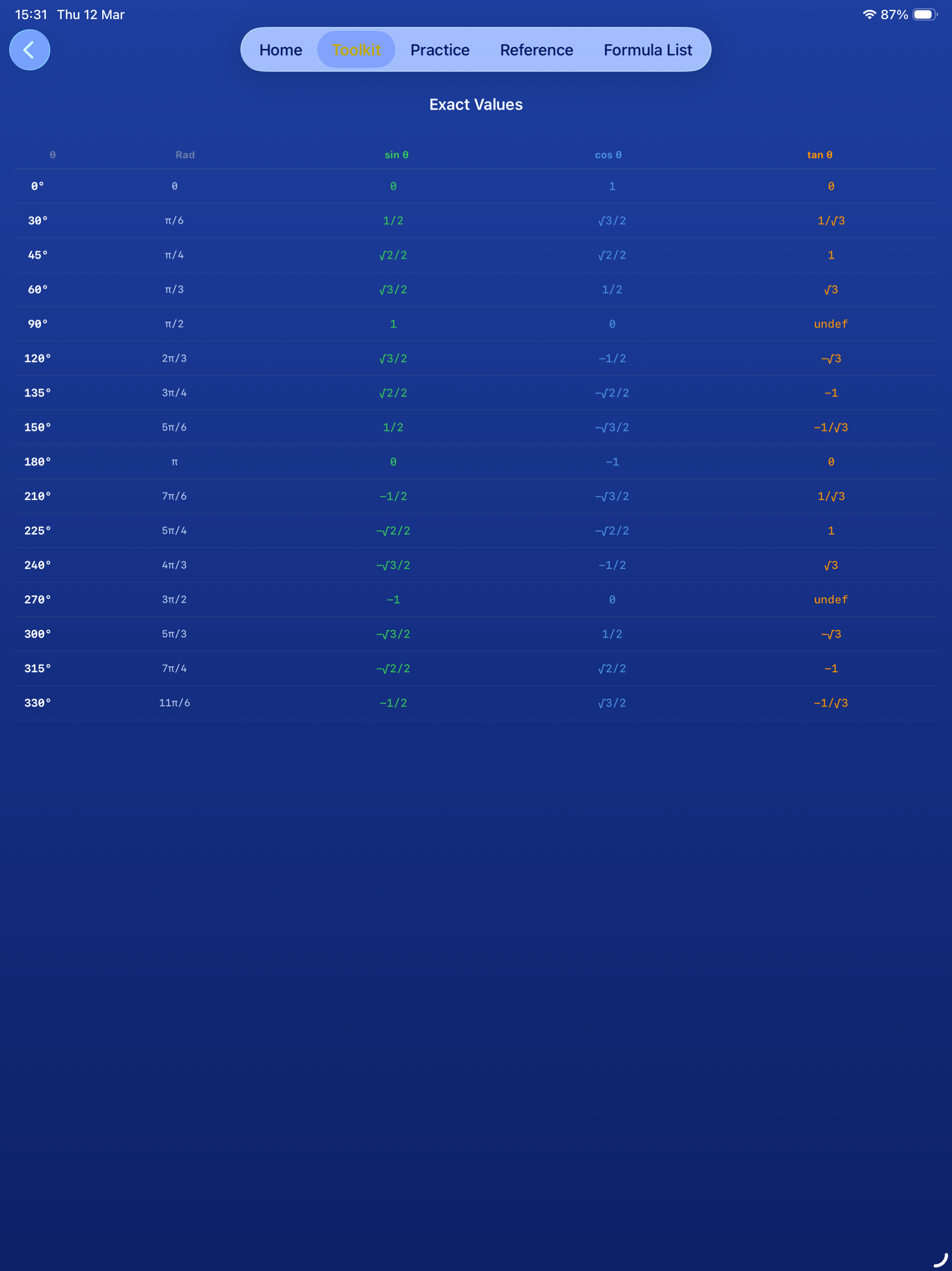 Trigonometry Toolkit by CS