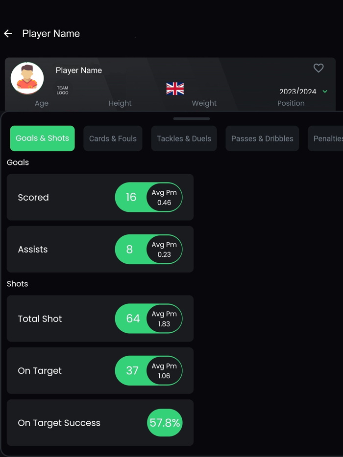 Player Edge Player Statistics