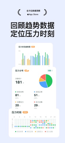 InWave: 免费实时压力监测 & 健康习惯养成 iPhone screenshot 2