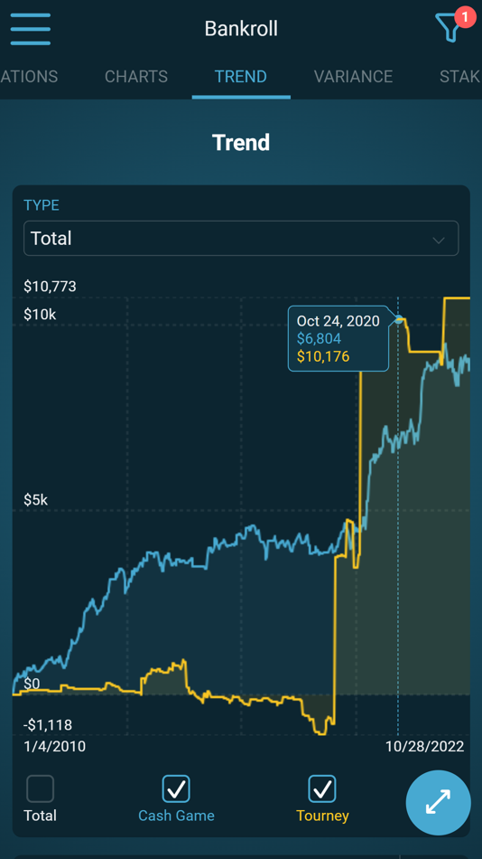 #4. Poker Bankroll Tracker (iOS) 由: Filavision