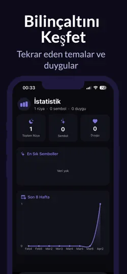 Captura de pantalla de Lunara - Rüya Günlüğü en iPhone 5