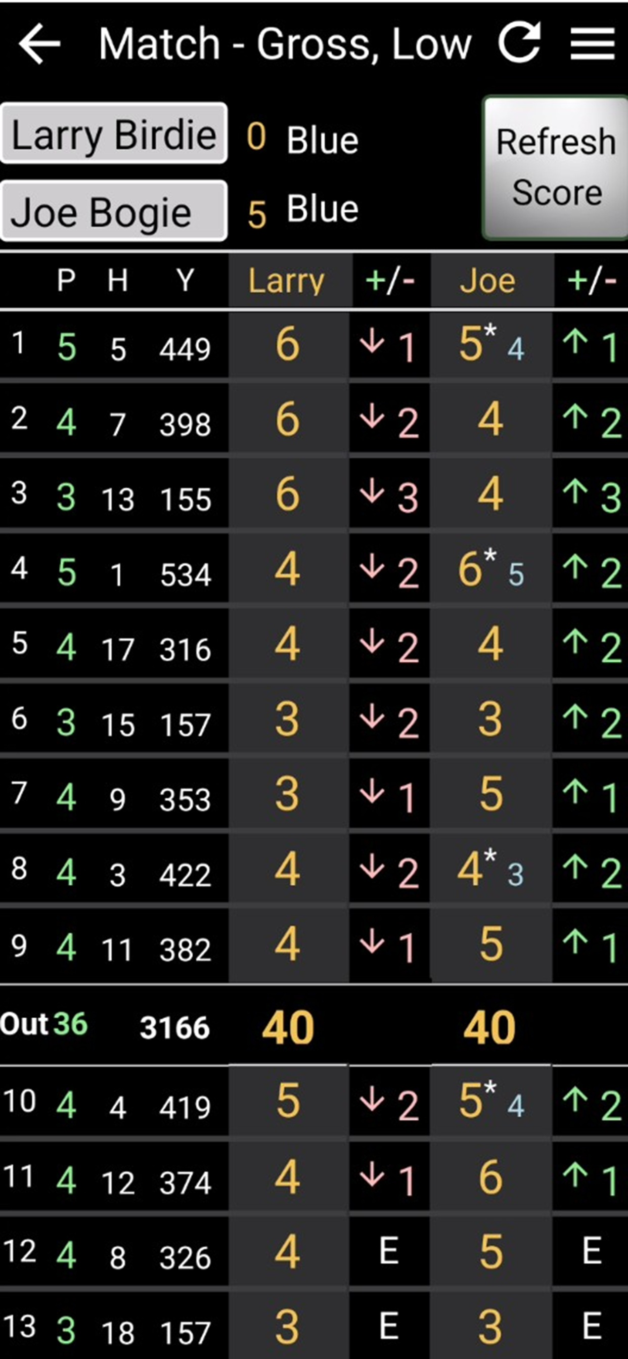 Golf Mobile Network screenshot 5