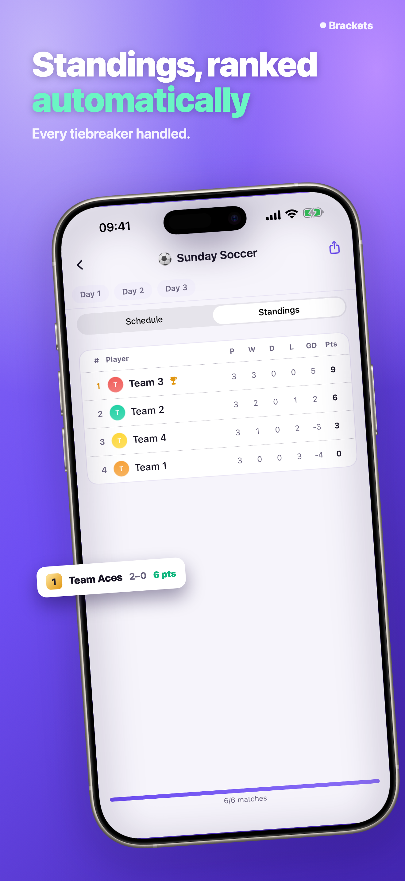 Tournament Bracket Maker Cup