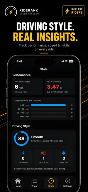 GPS Speedometer – RideRank screenshot 4
