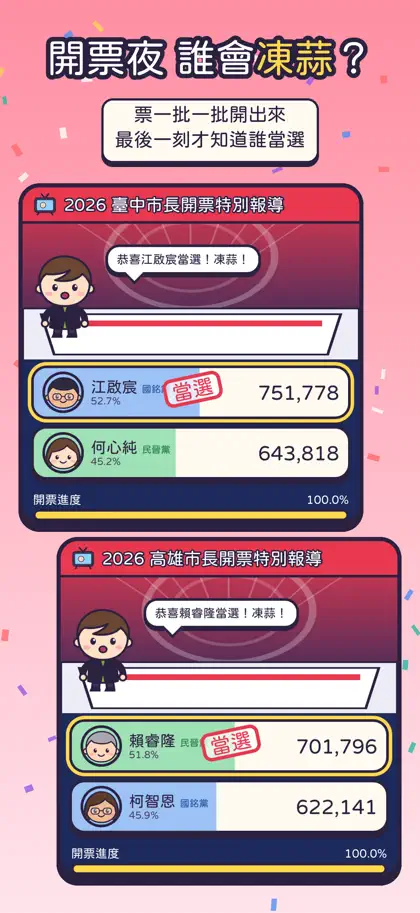 Screenshot 3 von 6 zu 市長選舉模擬