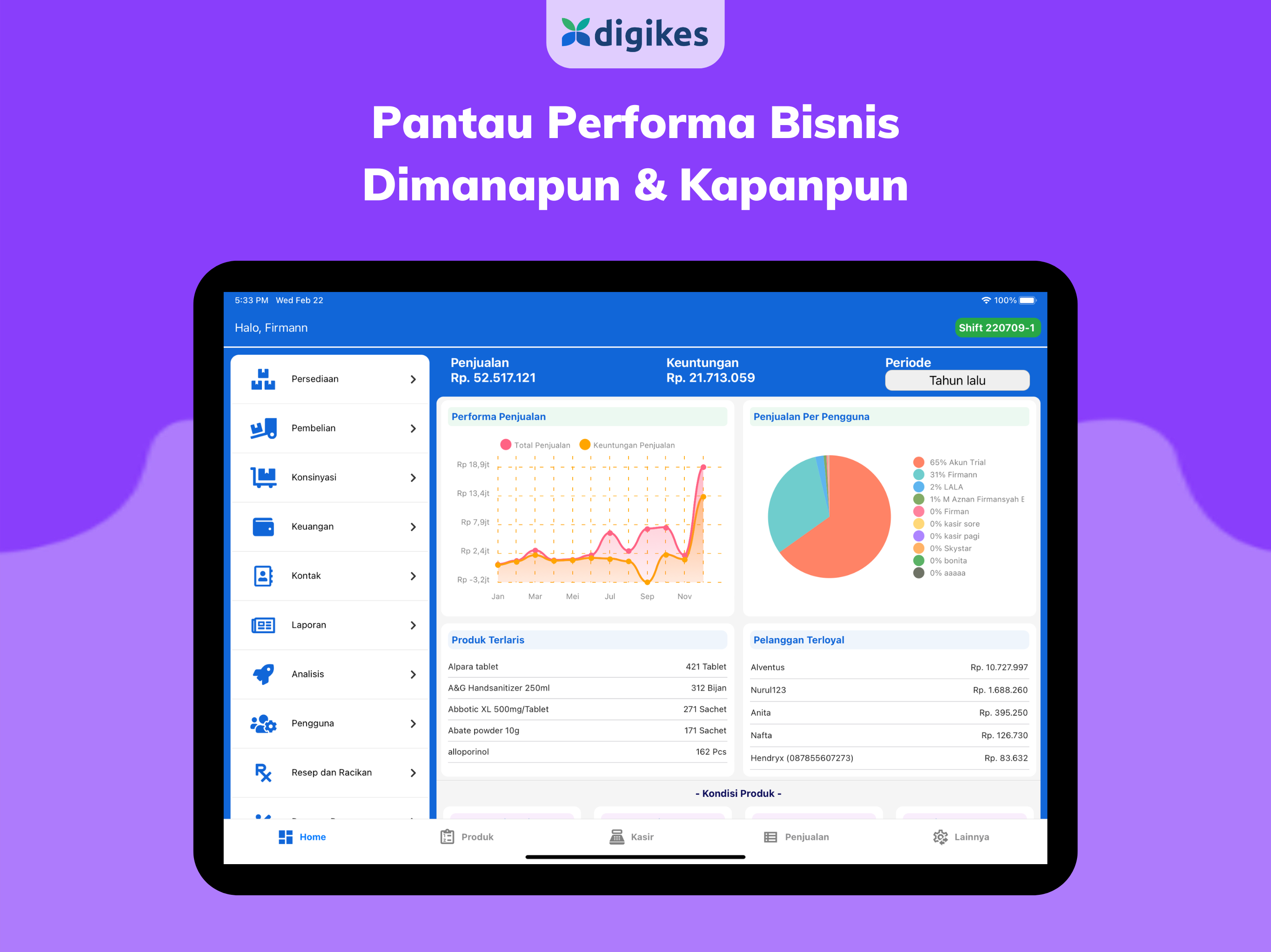 Digikes