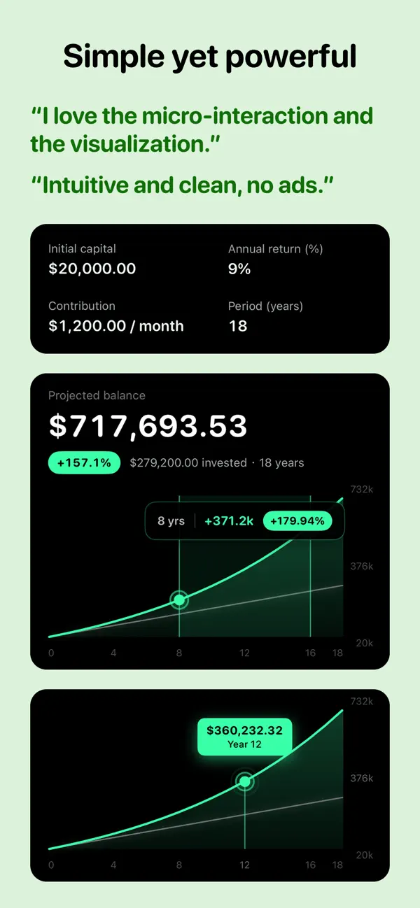 Screenshot #2 pour Simple DCA Calculator