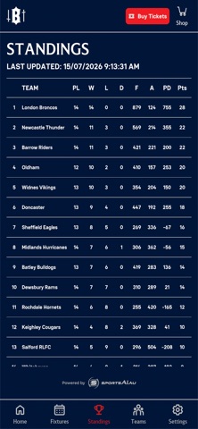 London Broncos Screenshot 4 of 4