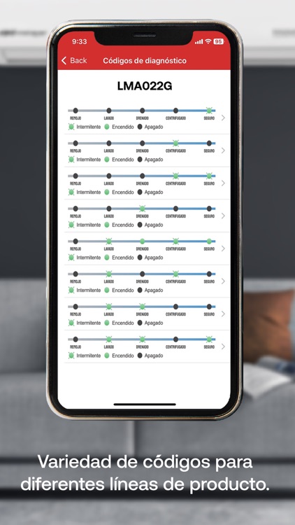 Código Diagnóstico Mirage