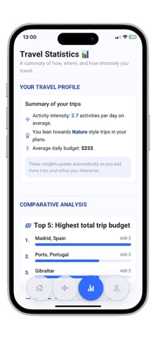 Trip AI Planner Itinerary iPhone screenshot
