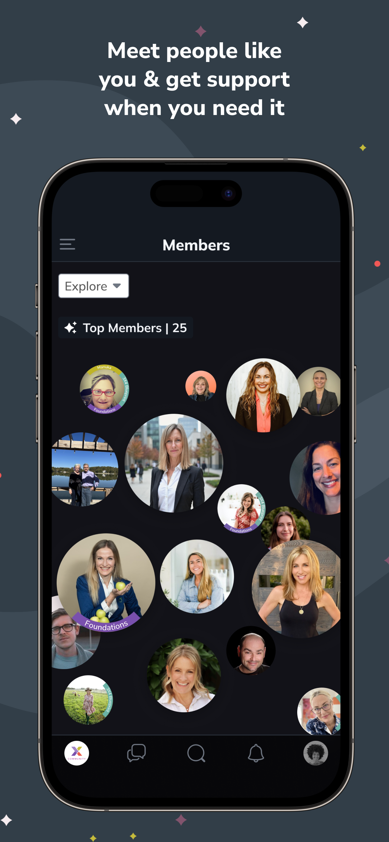 3X4 Practitioner Community