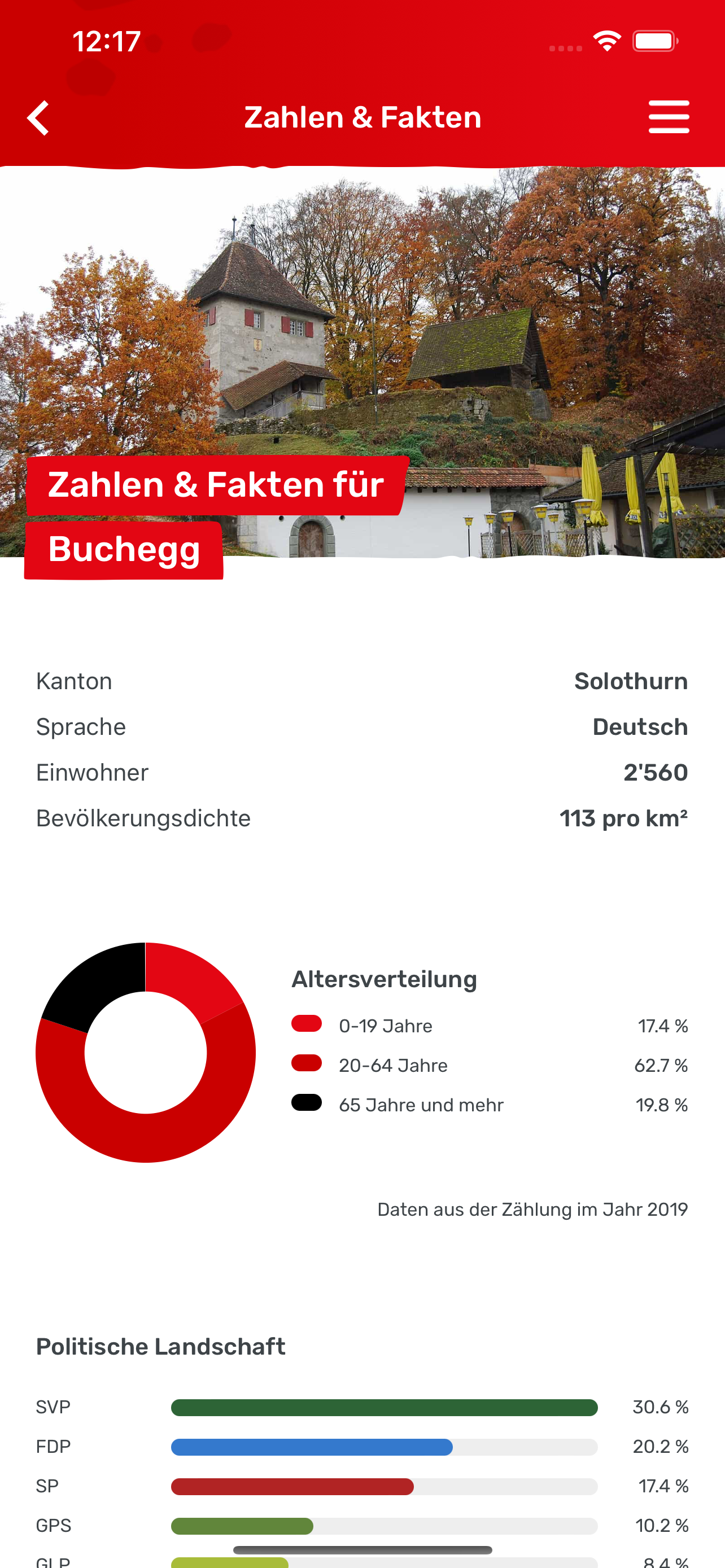Gemeinde Buchegg