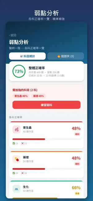 國考知識王 screenshot 4
