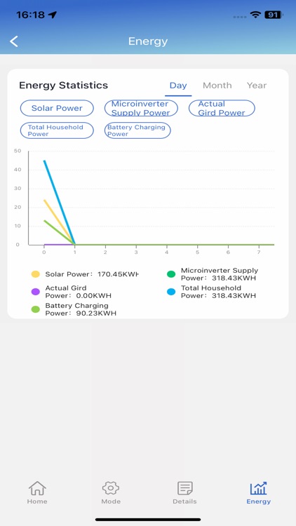 SolarECO screenshot-4