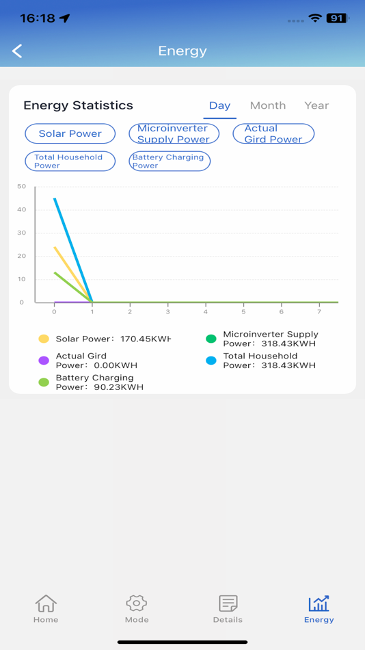#5. SolarECO (iOS) 게시자: 家豪 李