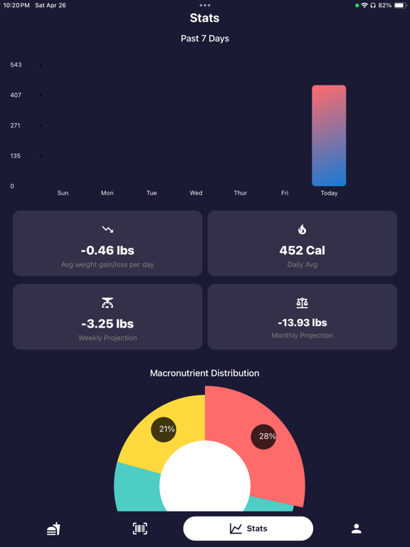 Cal & Vitamin Count: Food Spy iPad screenshot 2 - Health & Fitness app