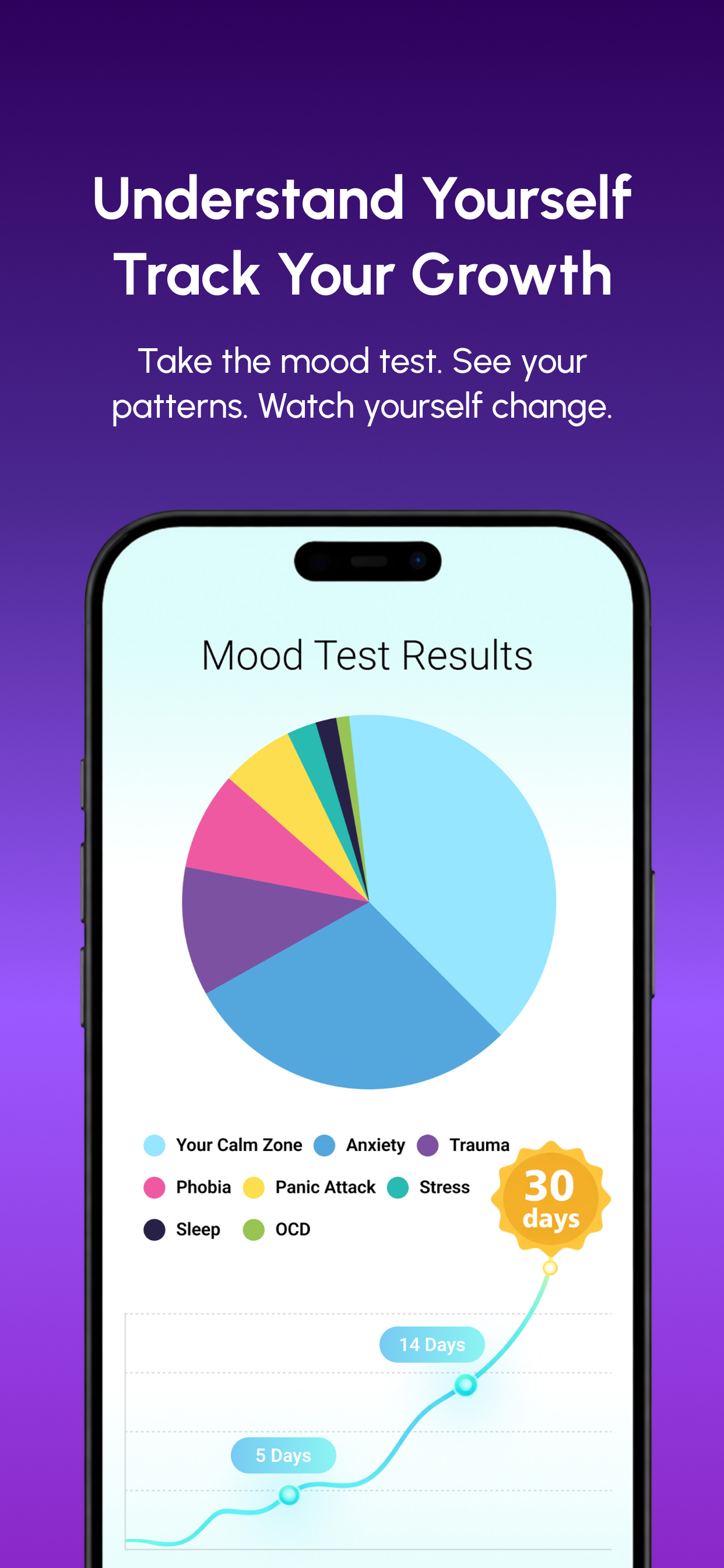 Mumi AI: Mental Wellness Coach
