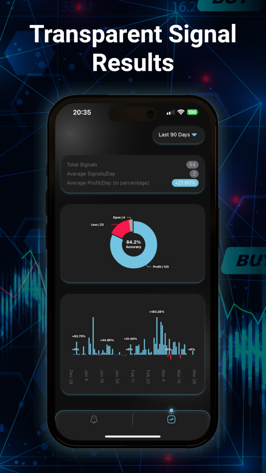 #3. AI Crypto Trading Signals (iOS) 由: Freezed Apps GmbH