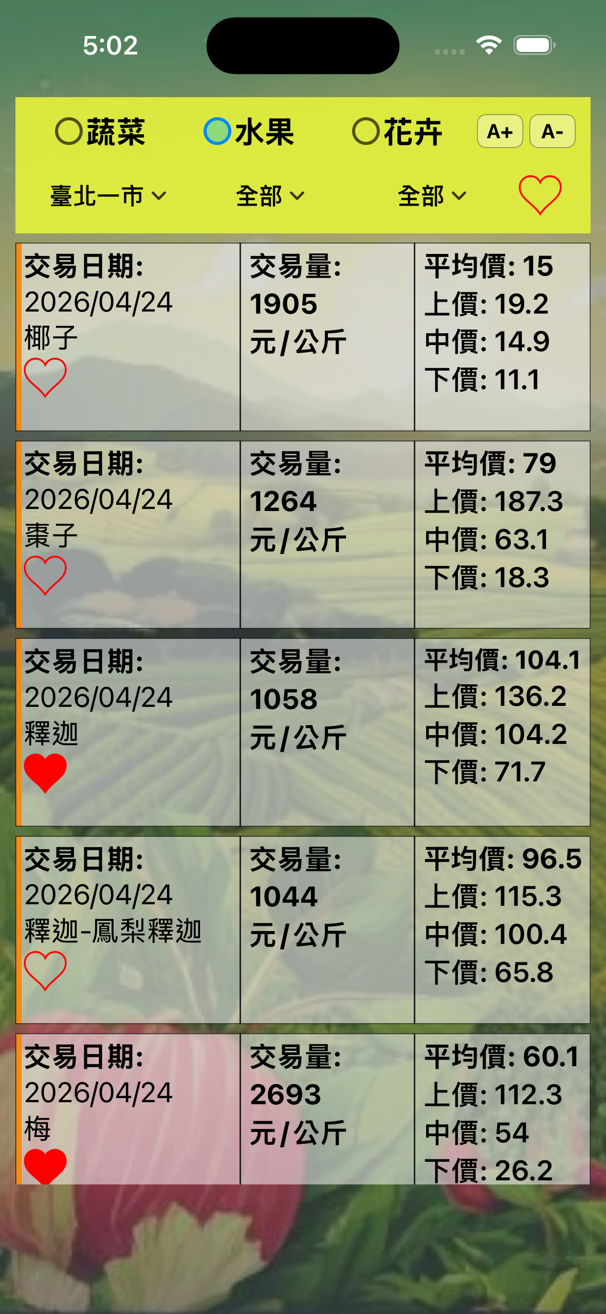 當日農產品交易行情-台灣市場