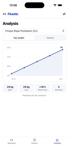 Fitastic - Simply Workout iPhone screenshot