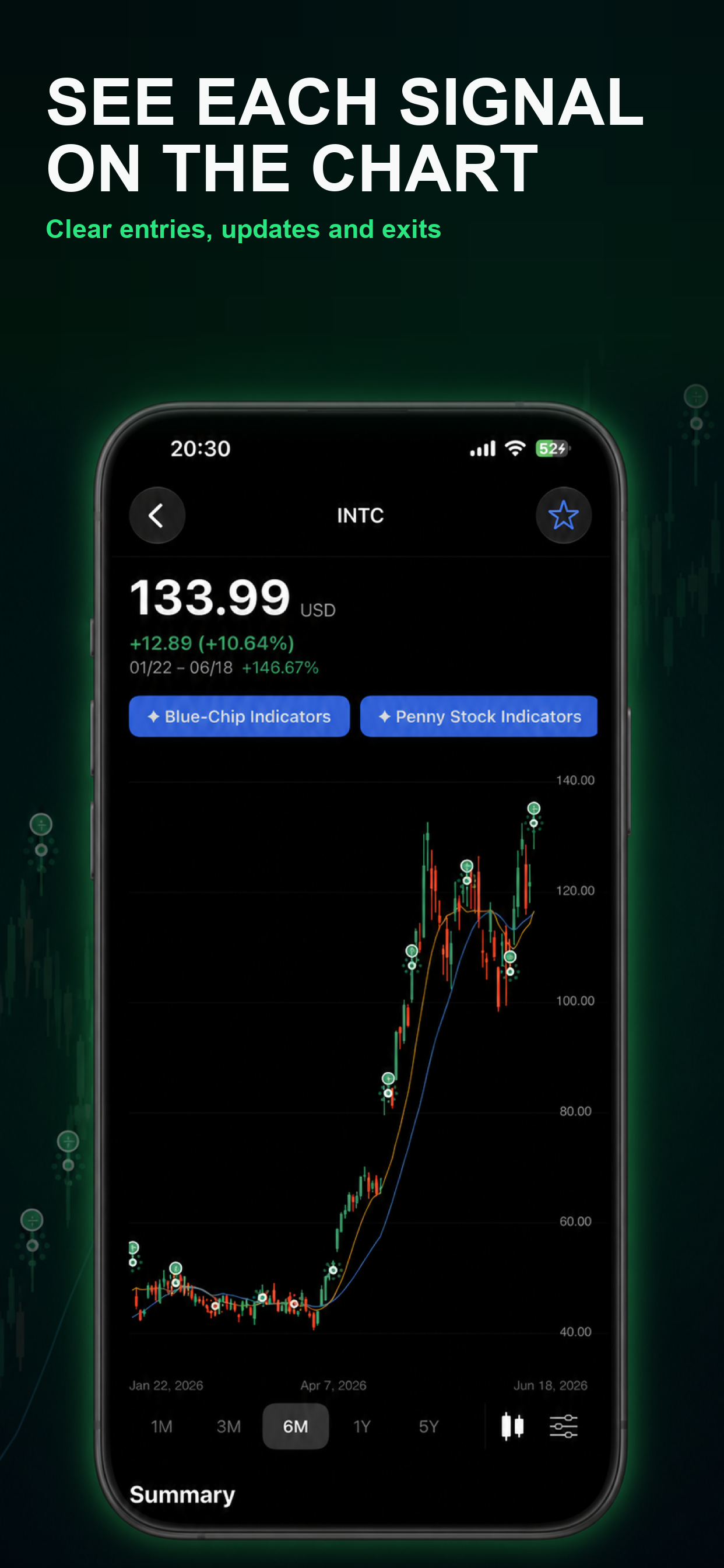 Stock Signals: Trade Ideas screenshot 2
