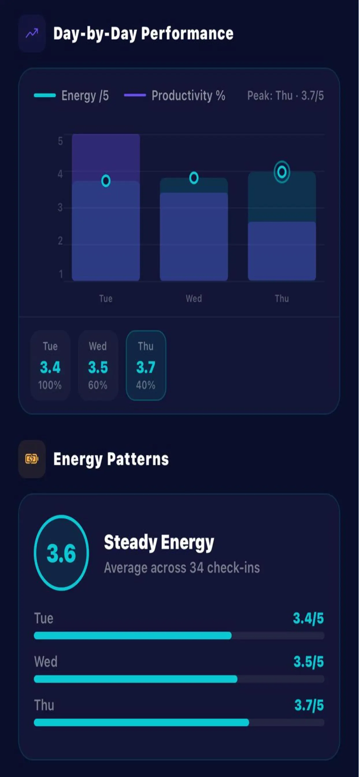 #7. Elevra.AI (iOS) By: Channa Keshava