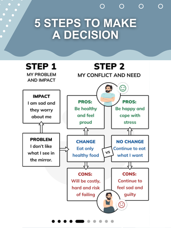 Harmony Decision Maker iPad screenshot 6 - Business app