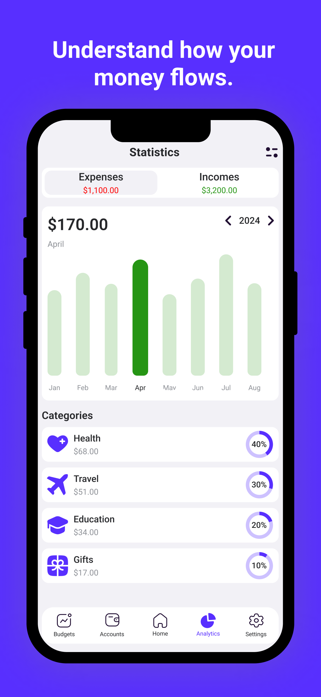 Budget Stream