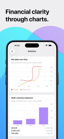 Debts.app Screenshot 3 of 7
