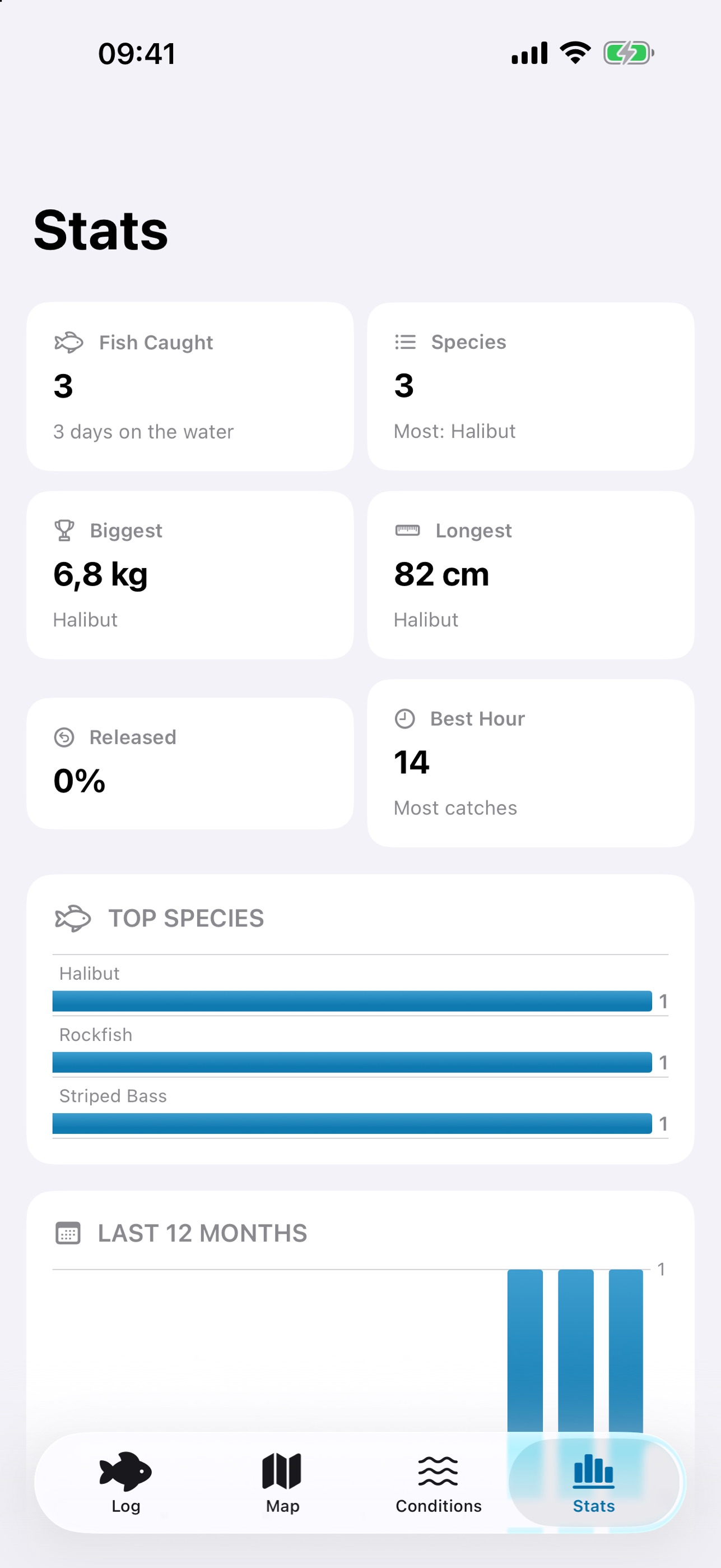 Screenshot 2 of My Fishing Log