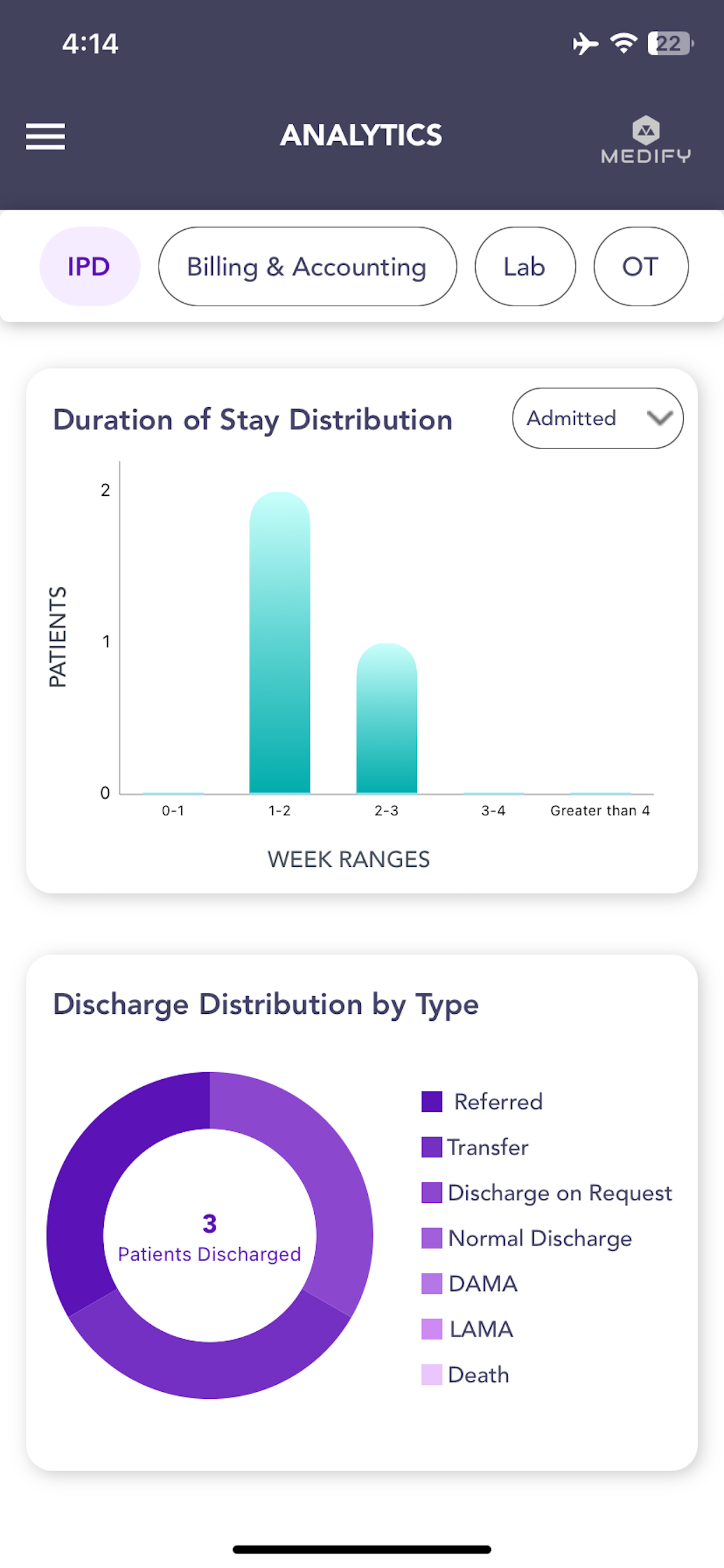Medify - AI Powered Healthcare