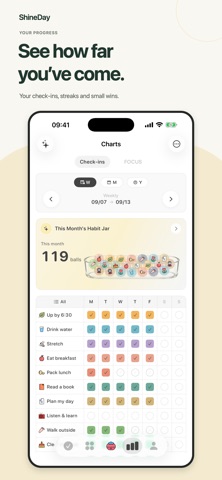 ShineDay: Habit Tracker iPhone screenshot 2
