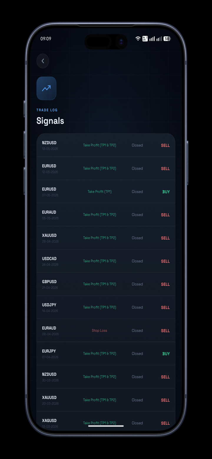 PipMetrics: Forex Signals screenshot 3