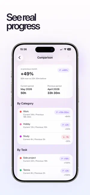 Task Planner: Daily Schedule screenshot 4