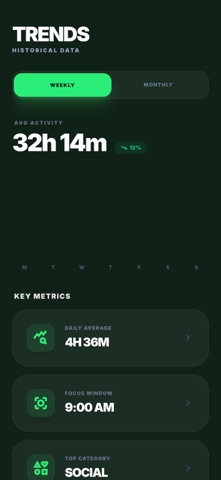 FocusFlow Screen Time Control Screenshot 3 of 3