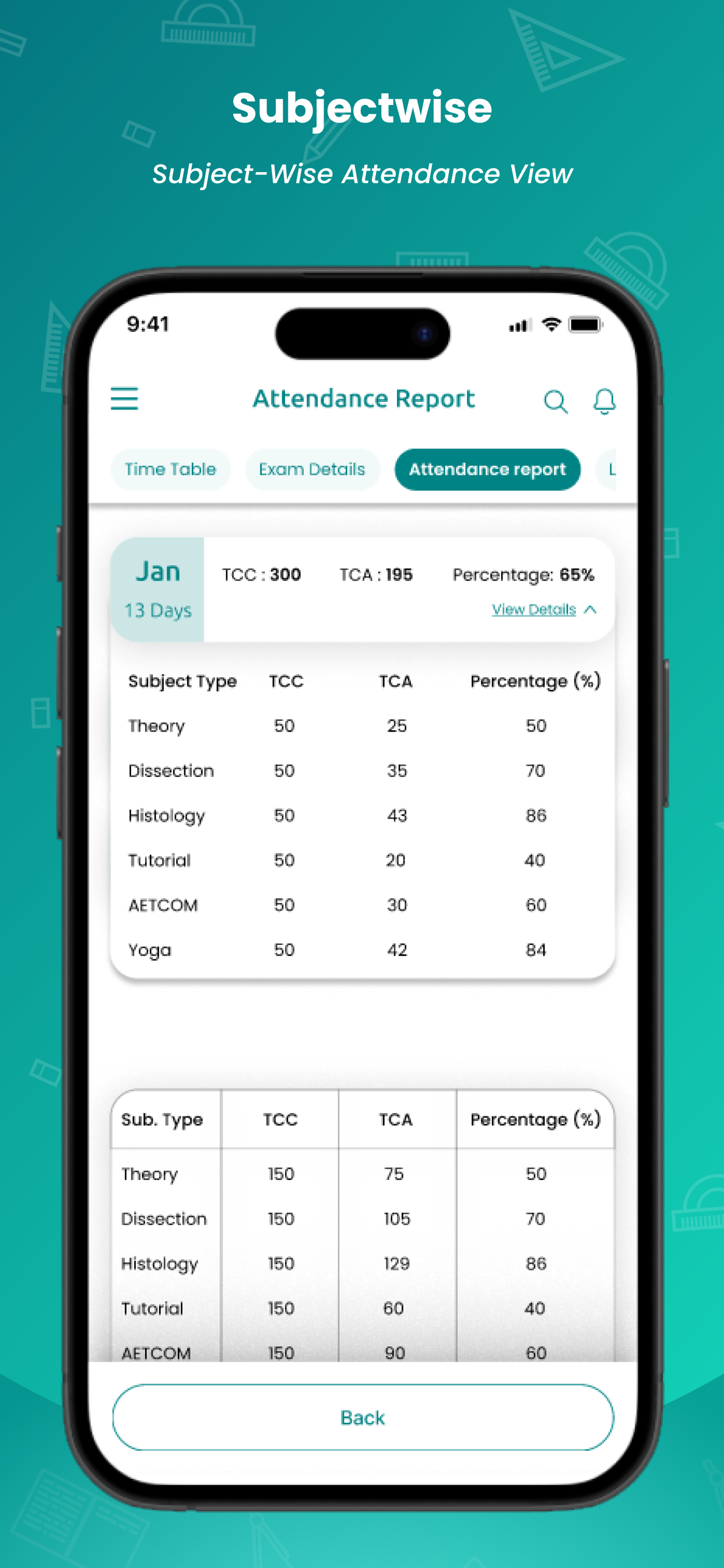 VYKO CMS